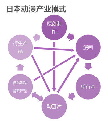 动漫赋能跨界共生 中国动漫衍生品的开发策略与核心关联